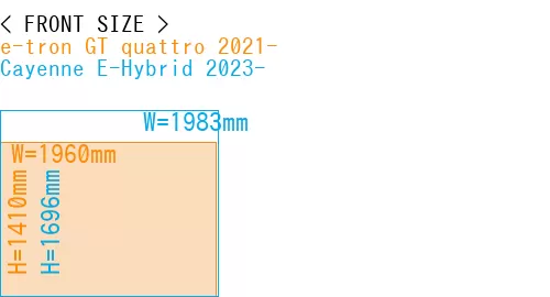 #e-tron GT quattro 2021- + Cayenne E-Hybrid 2023-